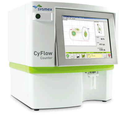 CyFlow Counter